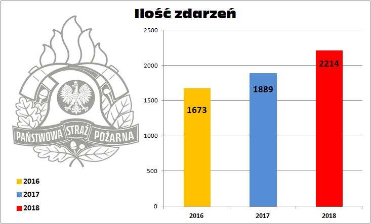 http://www.siedlce-straz.pl/images/wykresy/zdarzenia%202018%201.jpg